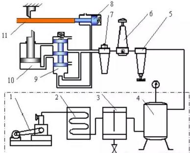 氣壓傳動(dòng)有什么優(yōu)點(diǎn)?