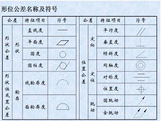 形位公差是什么？形位公差標(biāo)注示例