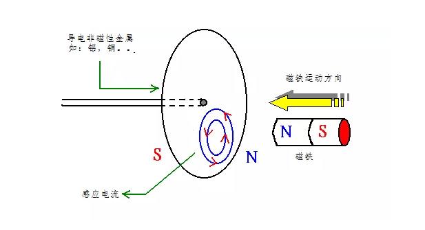電機(jī)如何從楞次定律到反電動勢來實(shí)現(xiàn)了的運(yùn)轉(zhuǎn)？