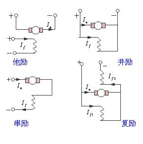 電機勵磁是什么意思？有哪些勵磁電機？