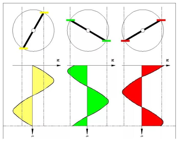 同等功率的步進電機馬達，三相電和兩相電的差別是什么？